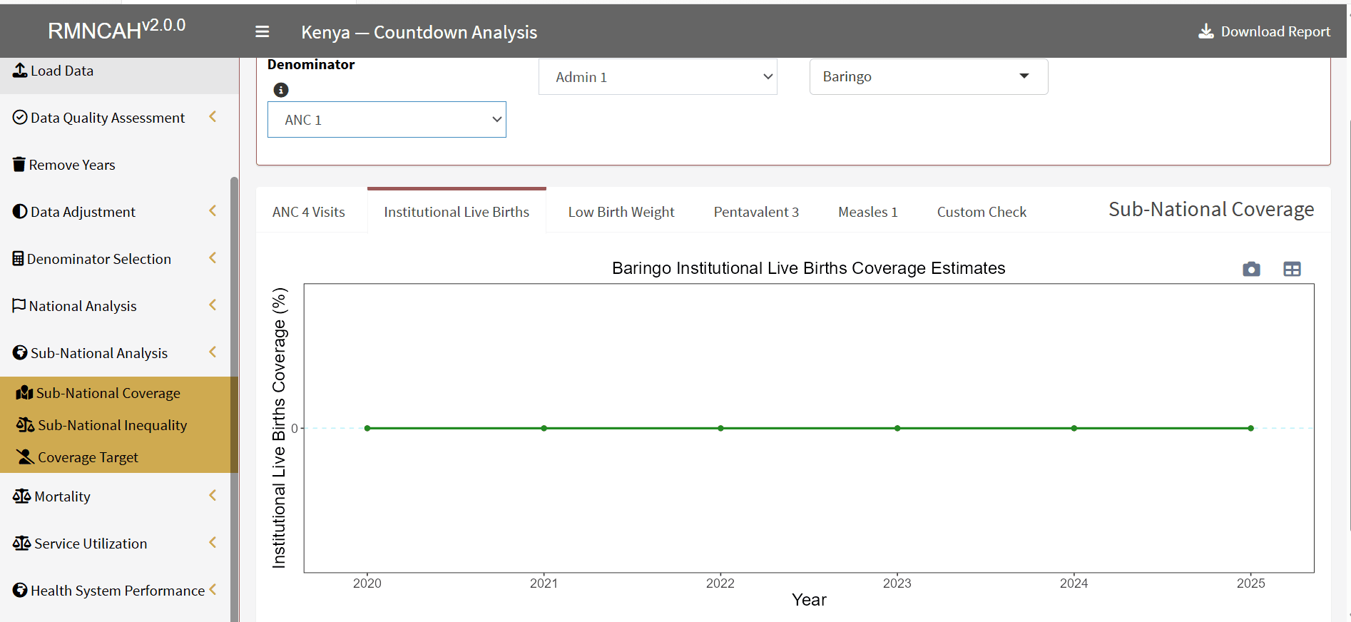 Subnational Coverage