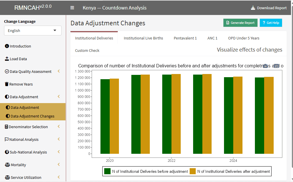 Data adjustments