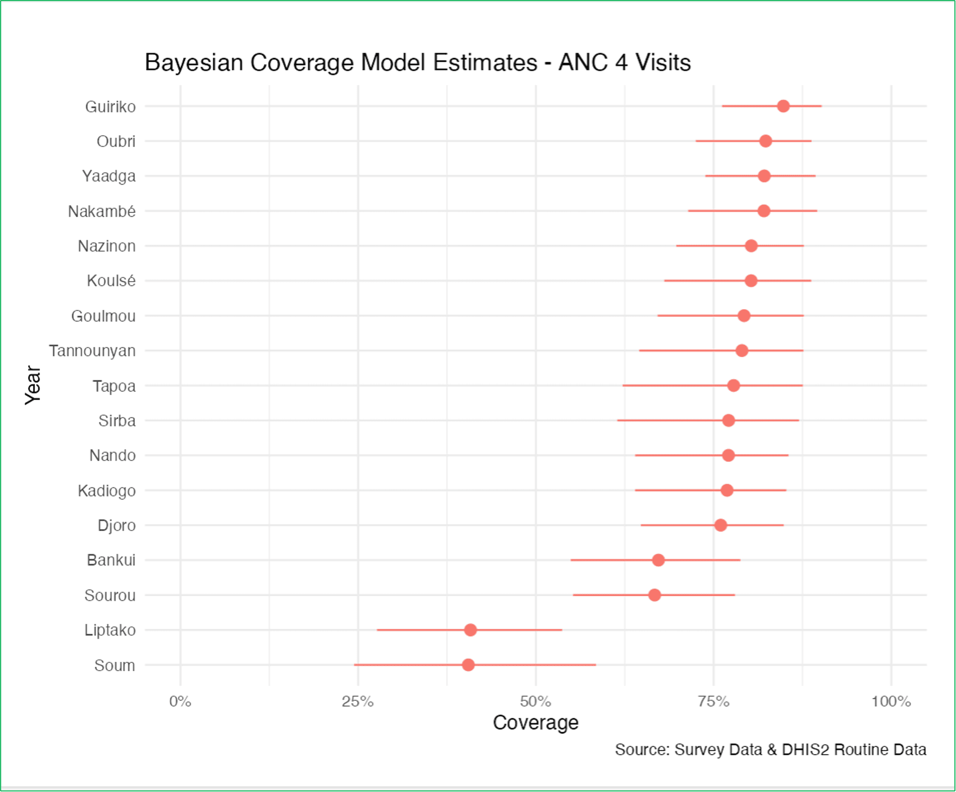 ANC4 Coverage -Subnational