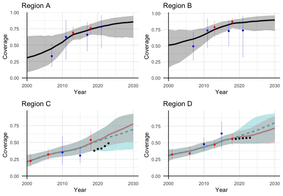 Figure 2 Data and Bayesian estimates.: bayesian regions