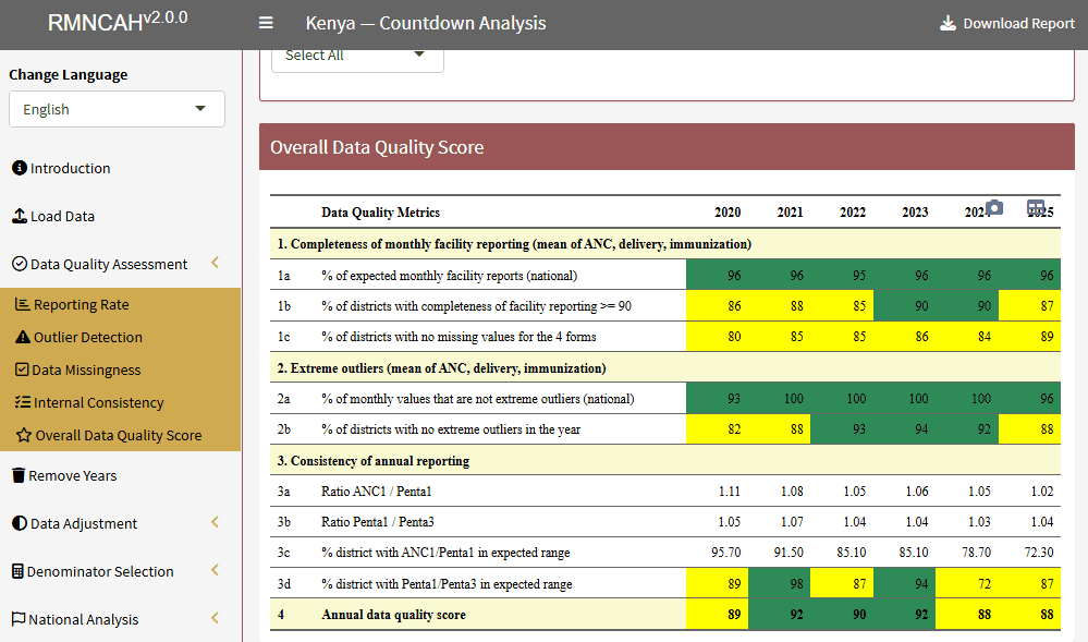 DQA