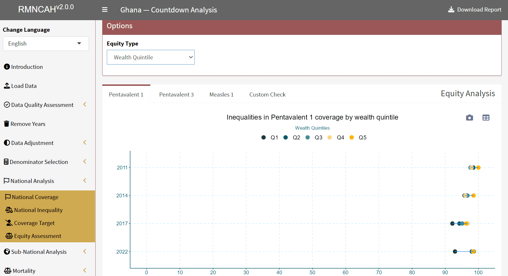 Equity Wealth Quintile