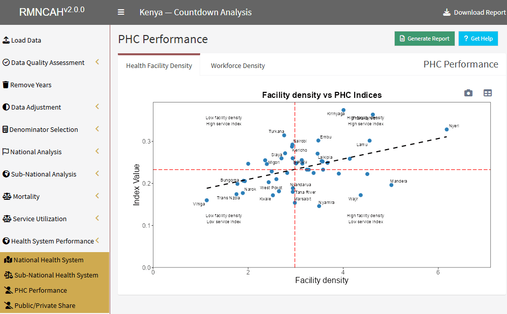 Workforce density