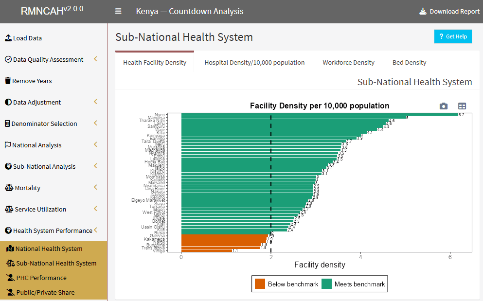Subnationals Health Inputs