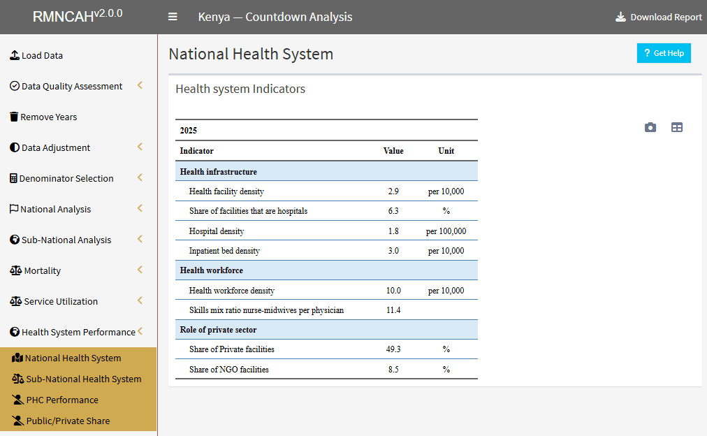 Helath systems