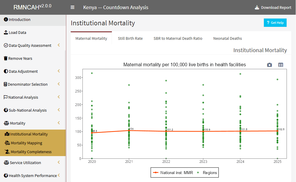 Maternal Mortality per 1000