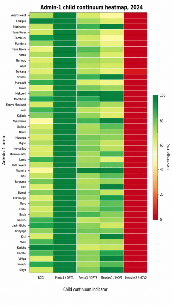 Admin1 child continuum heatmap