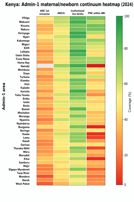 Admin1 maternal continuum heatmap