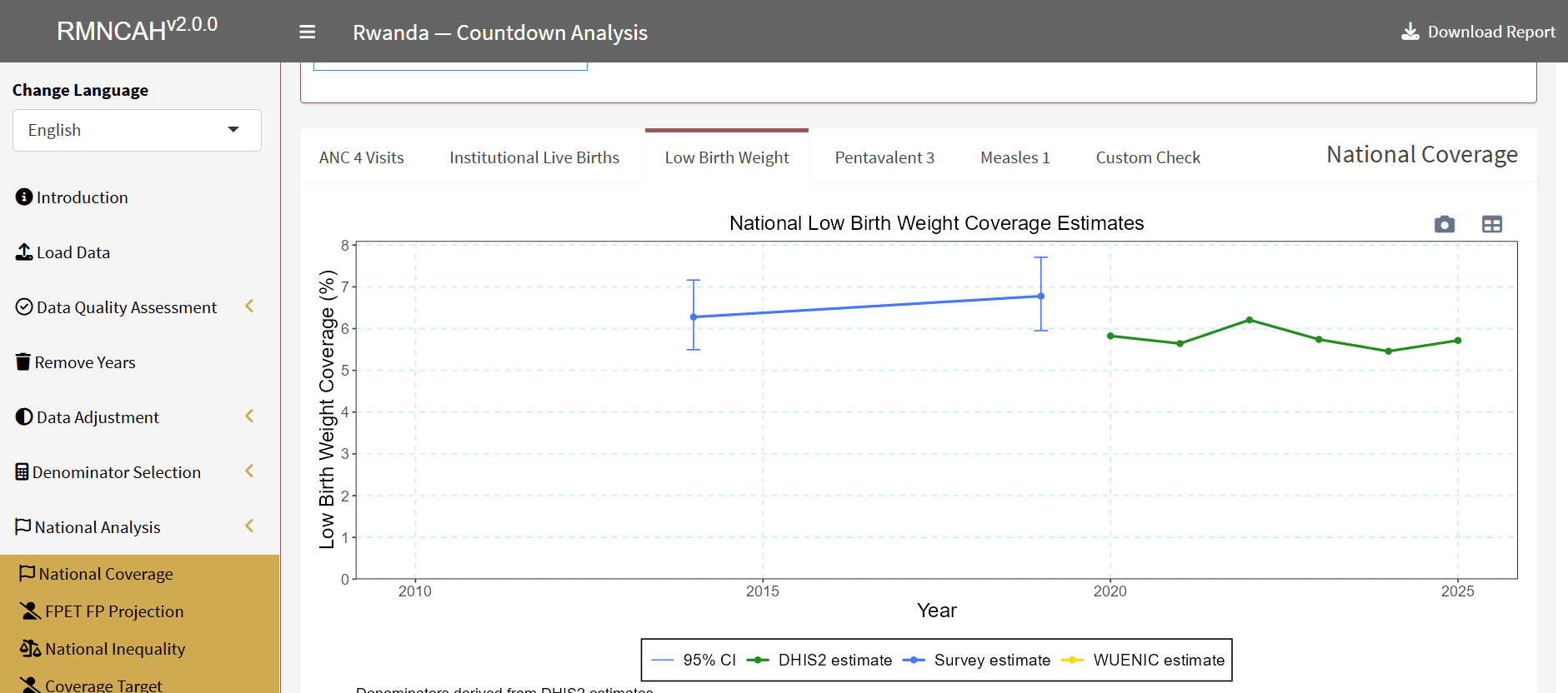 Low birth weight