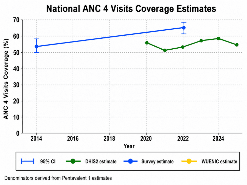 National anc4 coverage