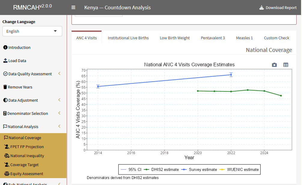 ANC 4+ coverage
