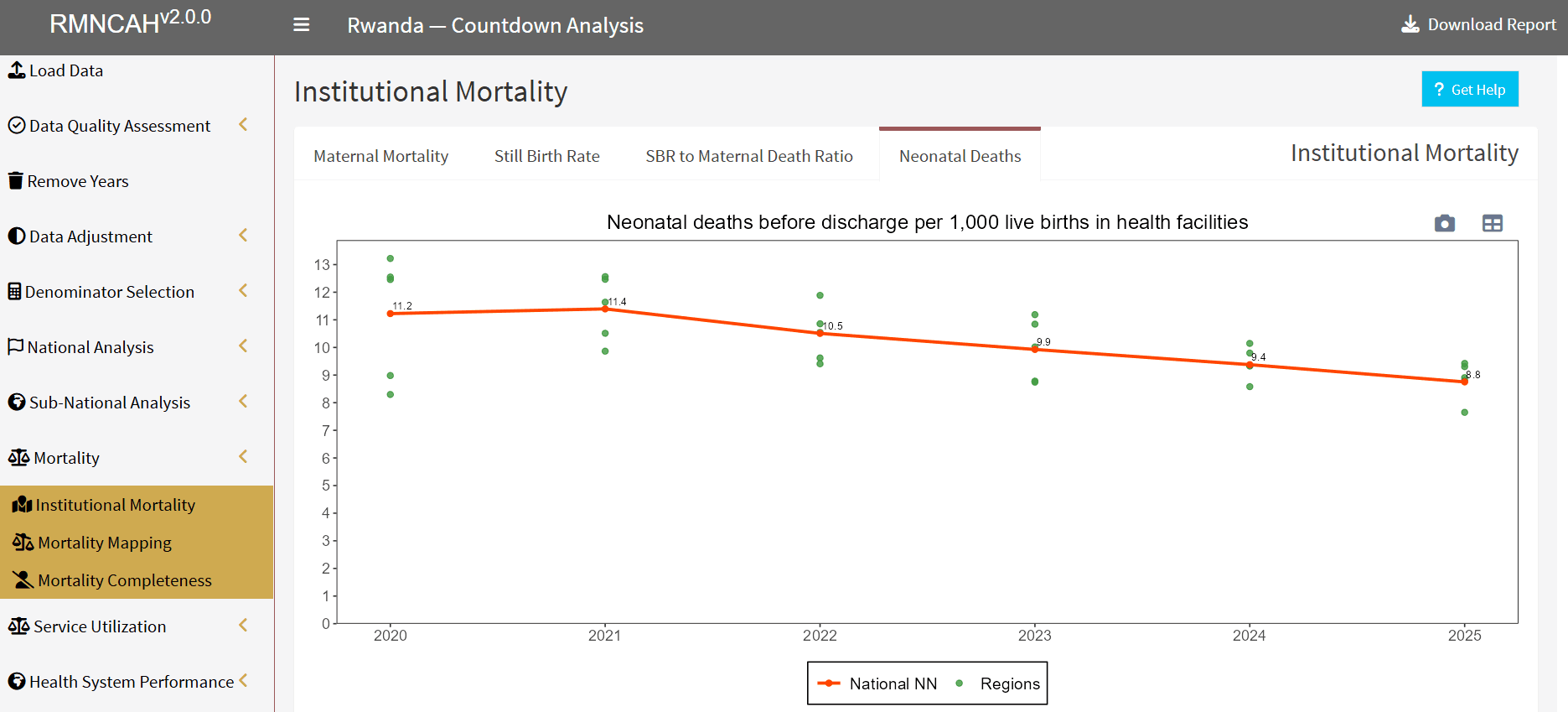 Neonatal Deaths