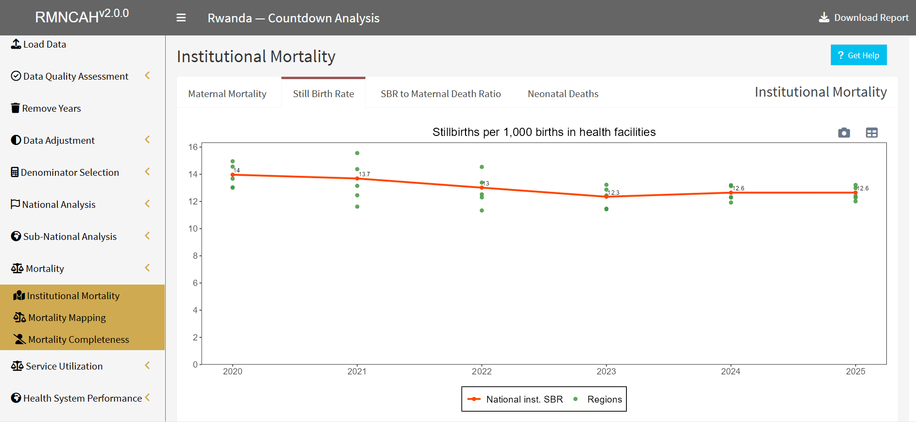 Stillbirth rate