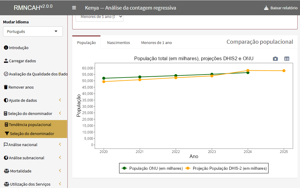 Population Trend