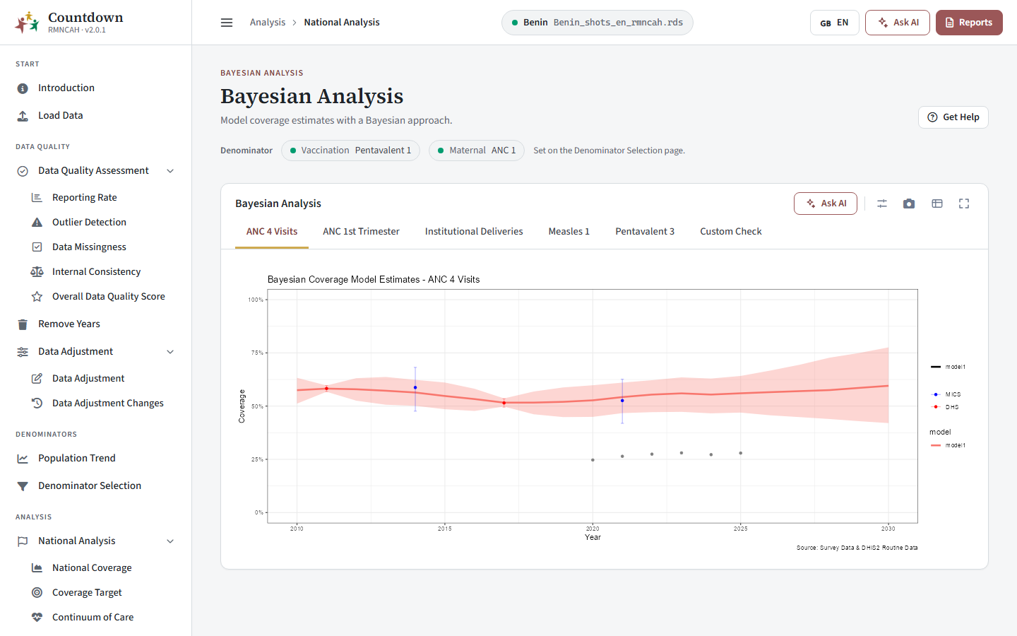 Estimativas bayesianas de CPN4 a nível nacional