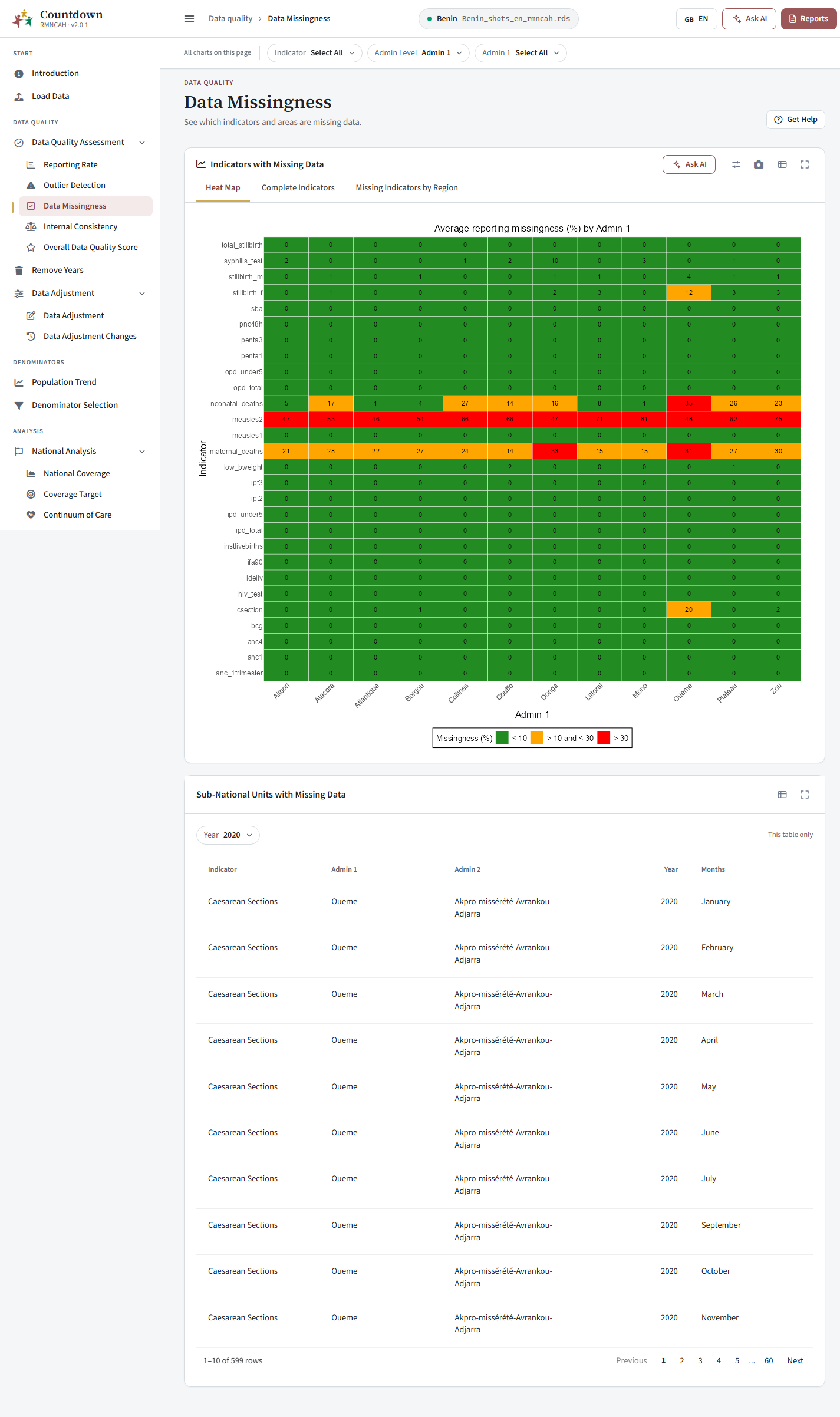 Data missingness heat map by indicator and region