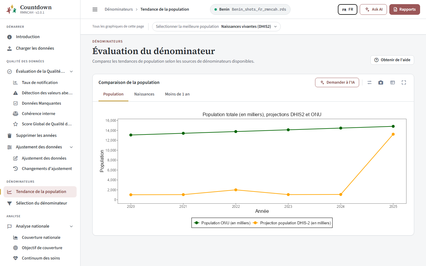 Comparaison de la population entre les projections de l'ONU et du DHIS2