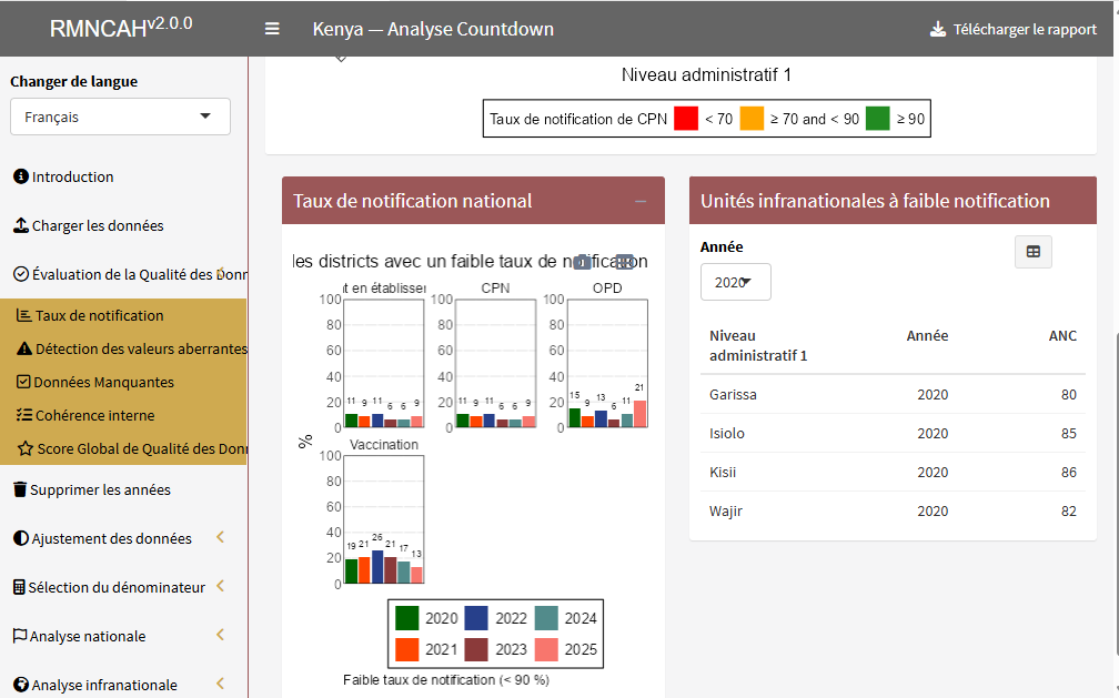 Taux de notification national et unités infranationales à faible notification