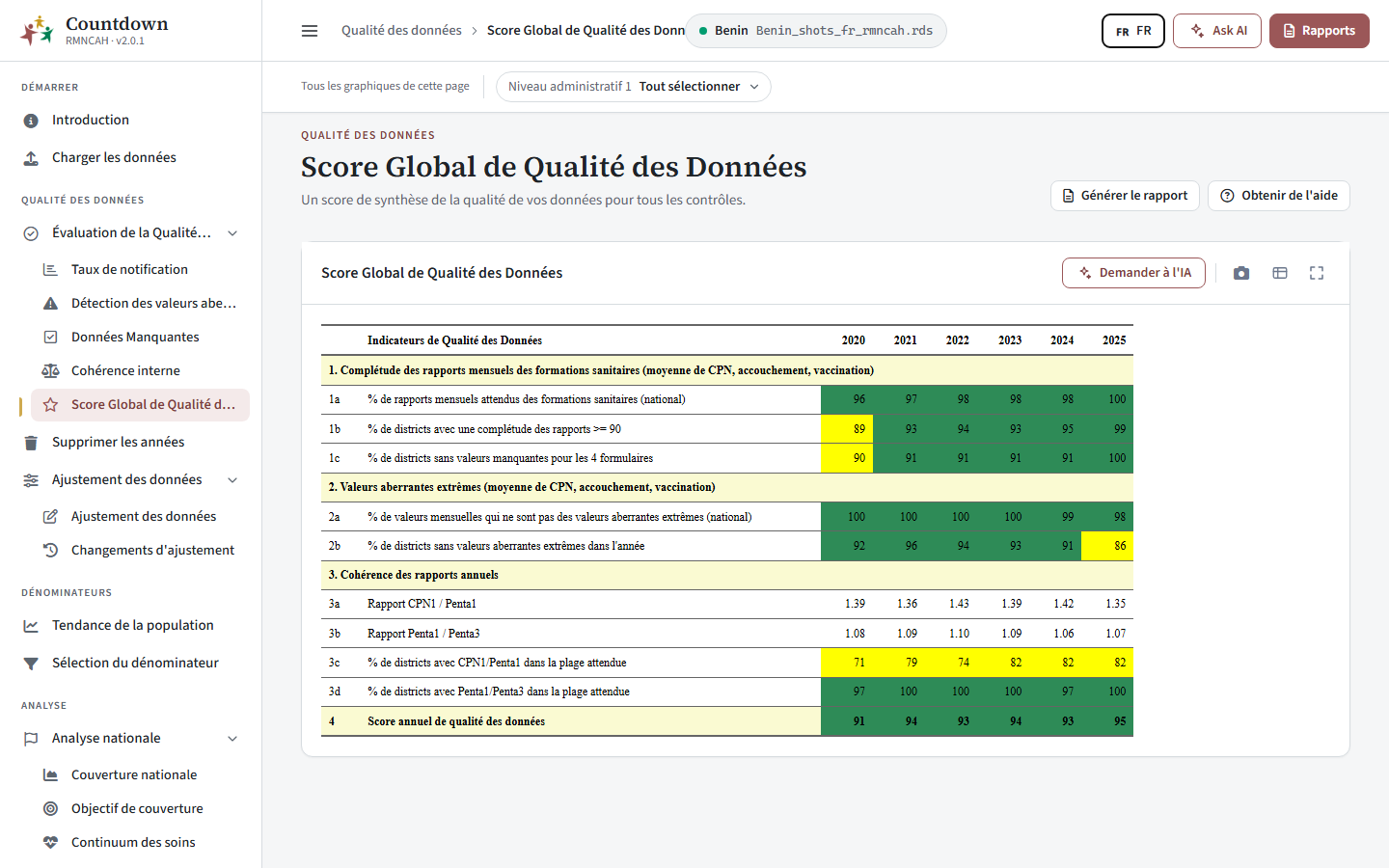 Tableau du score global de qualité des données par année