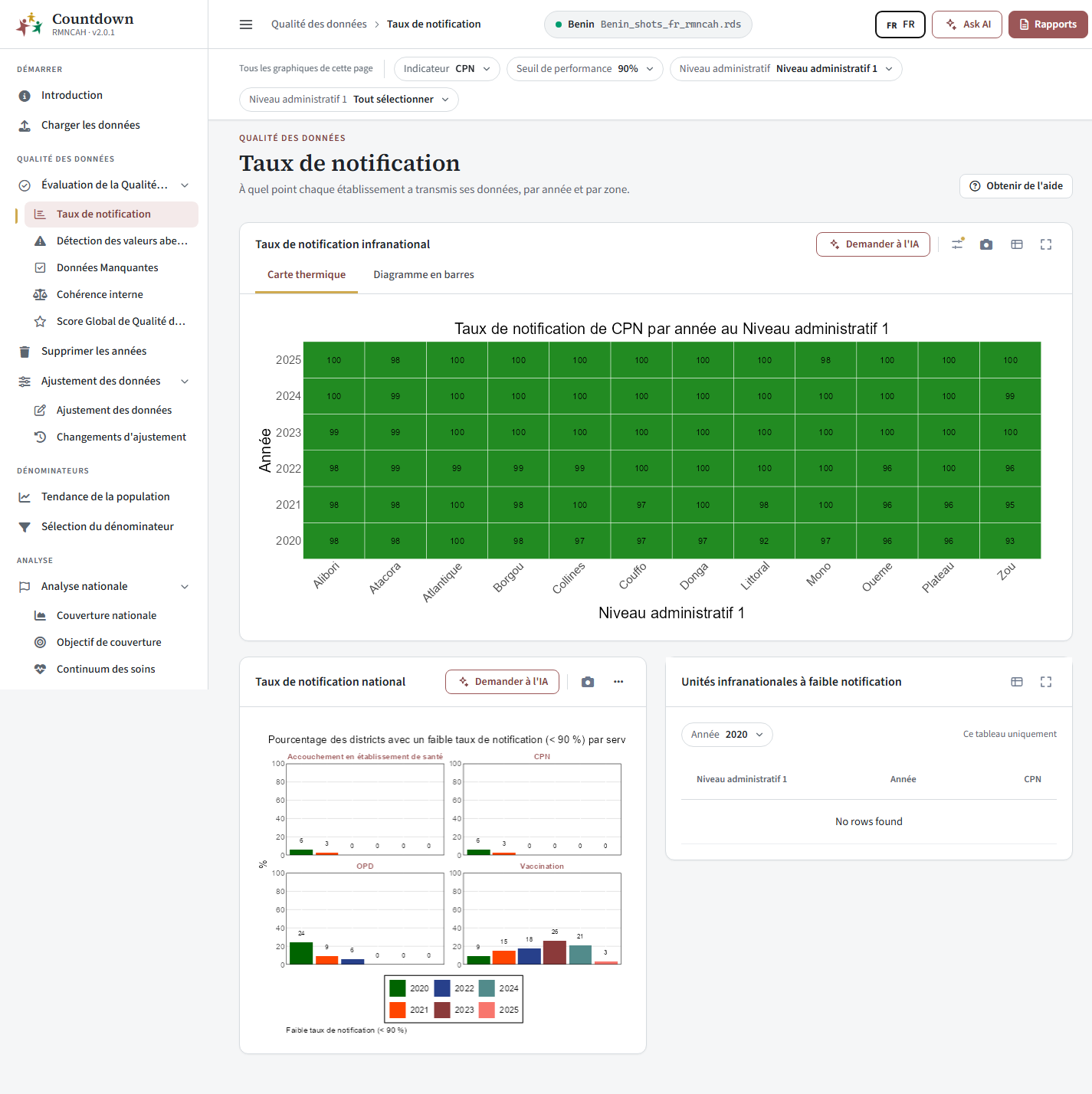 Carte thermique du taux de notification infranational