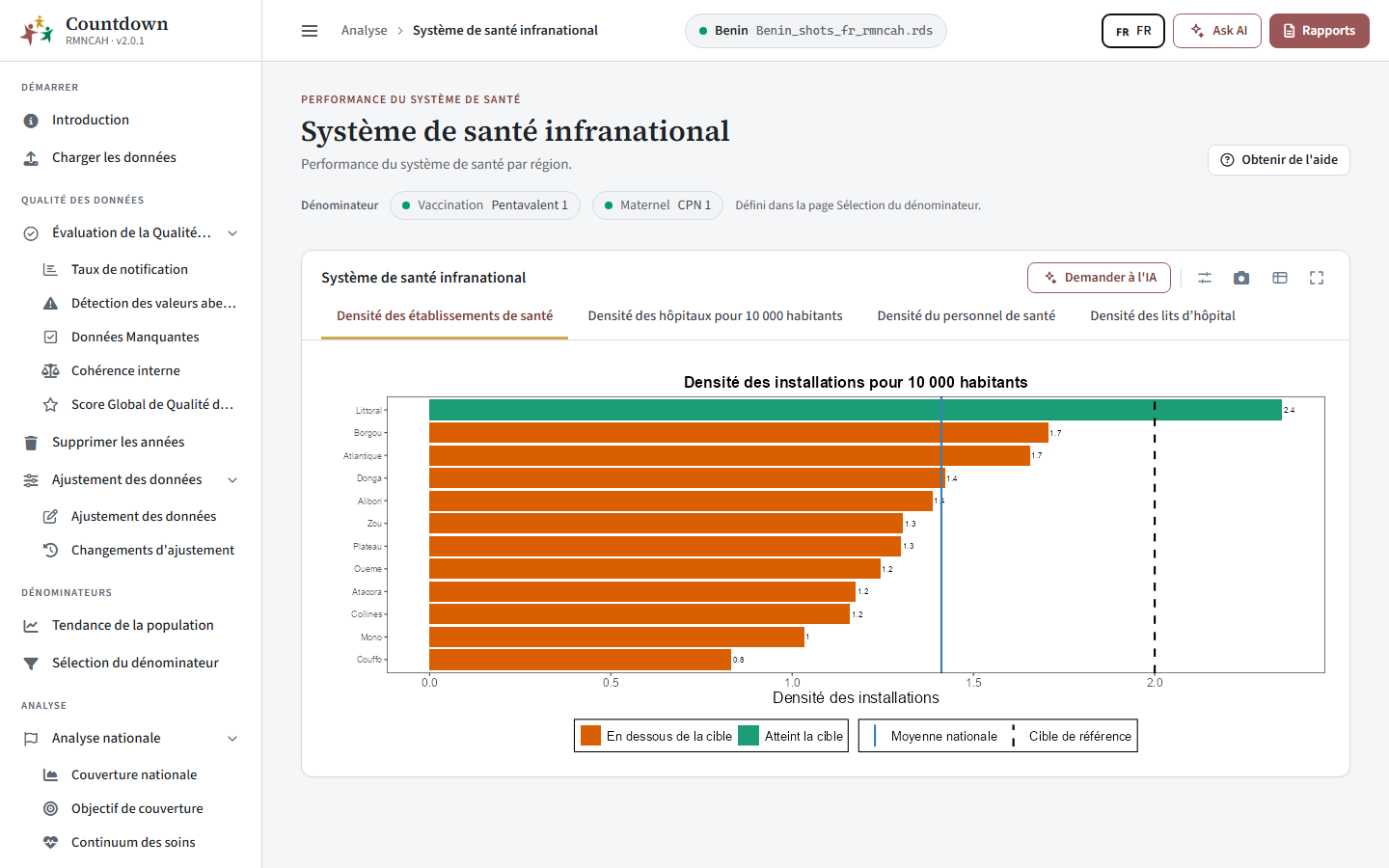 Densité des établissements de santé par région