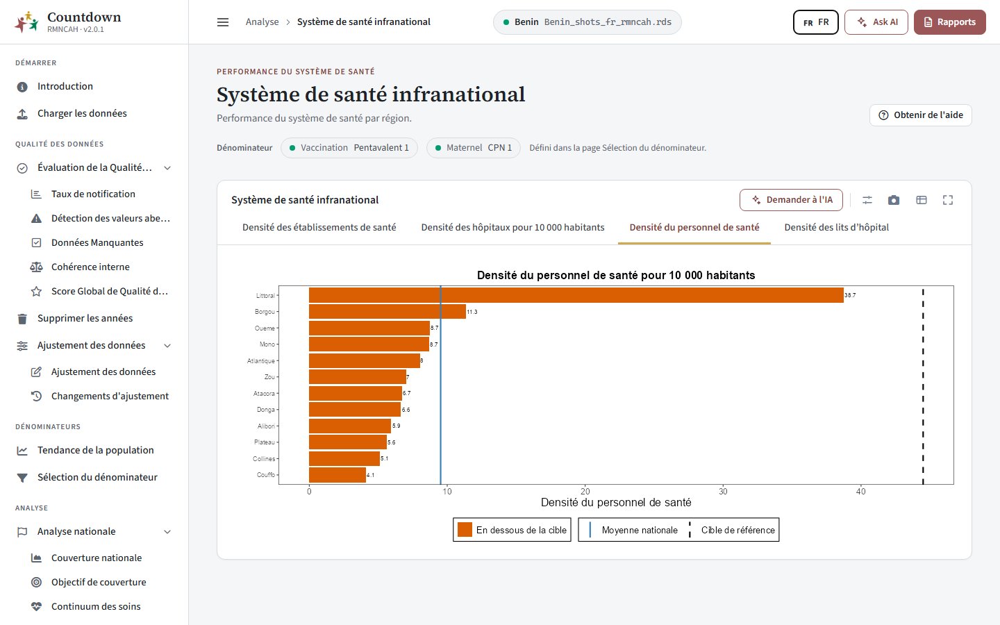 Système de santé par région