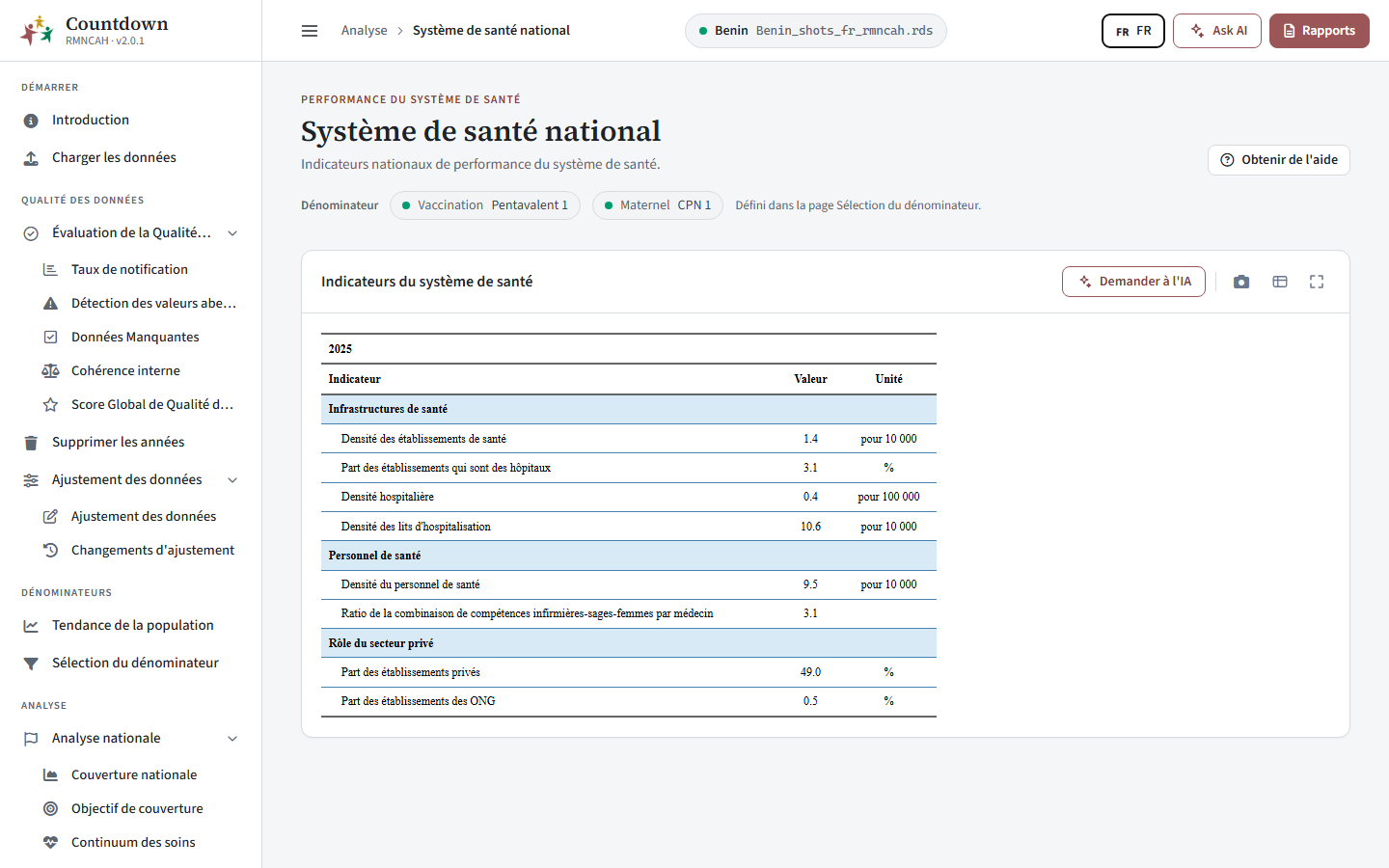 Performance du système de santé