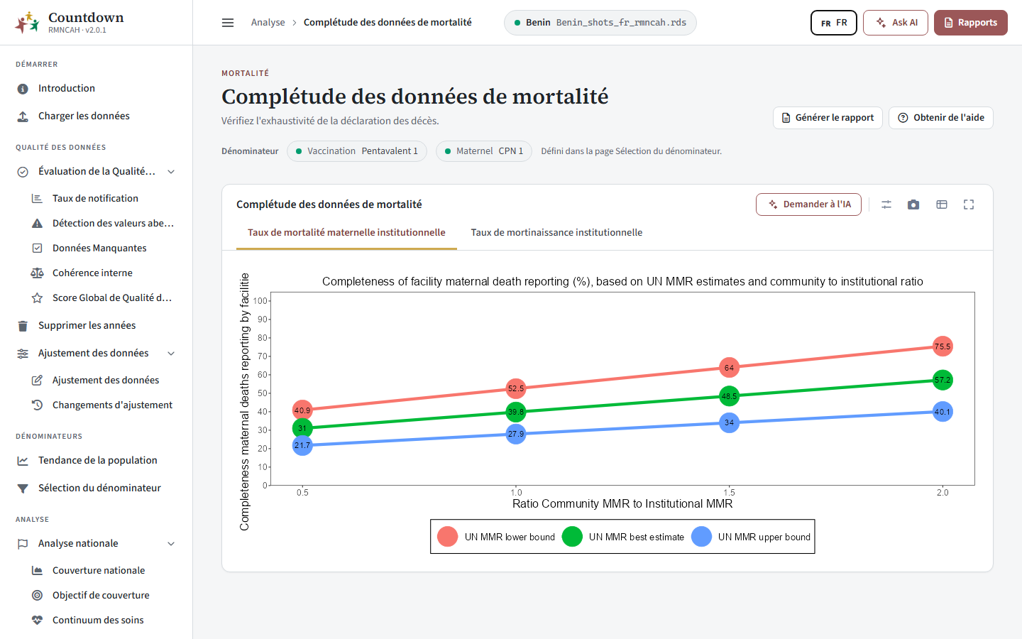 Exhaustivité des données de mortalité