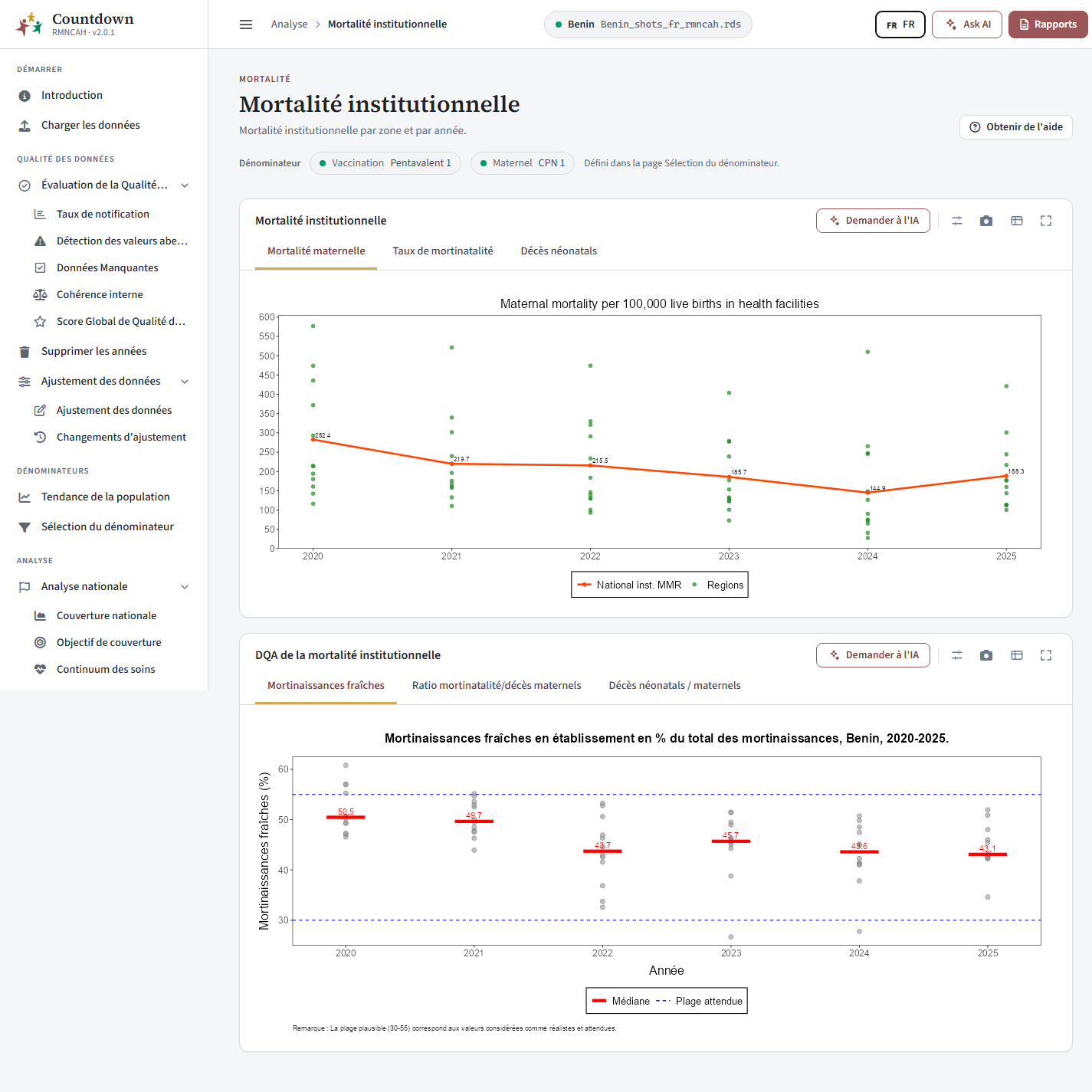 Mortalité maternelle institutionnelle par région et par année