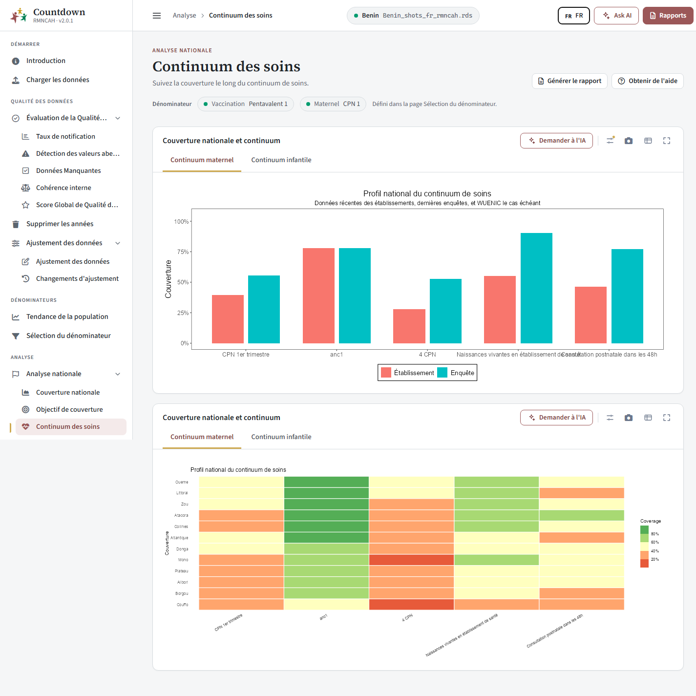 Profil du continuum des soins