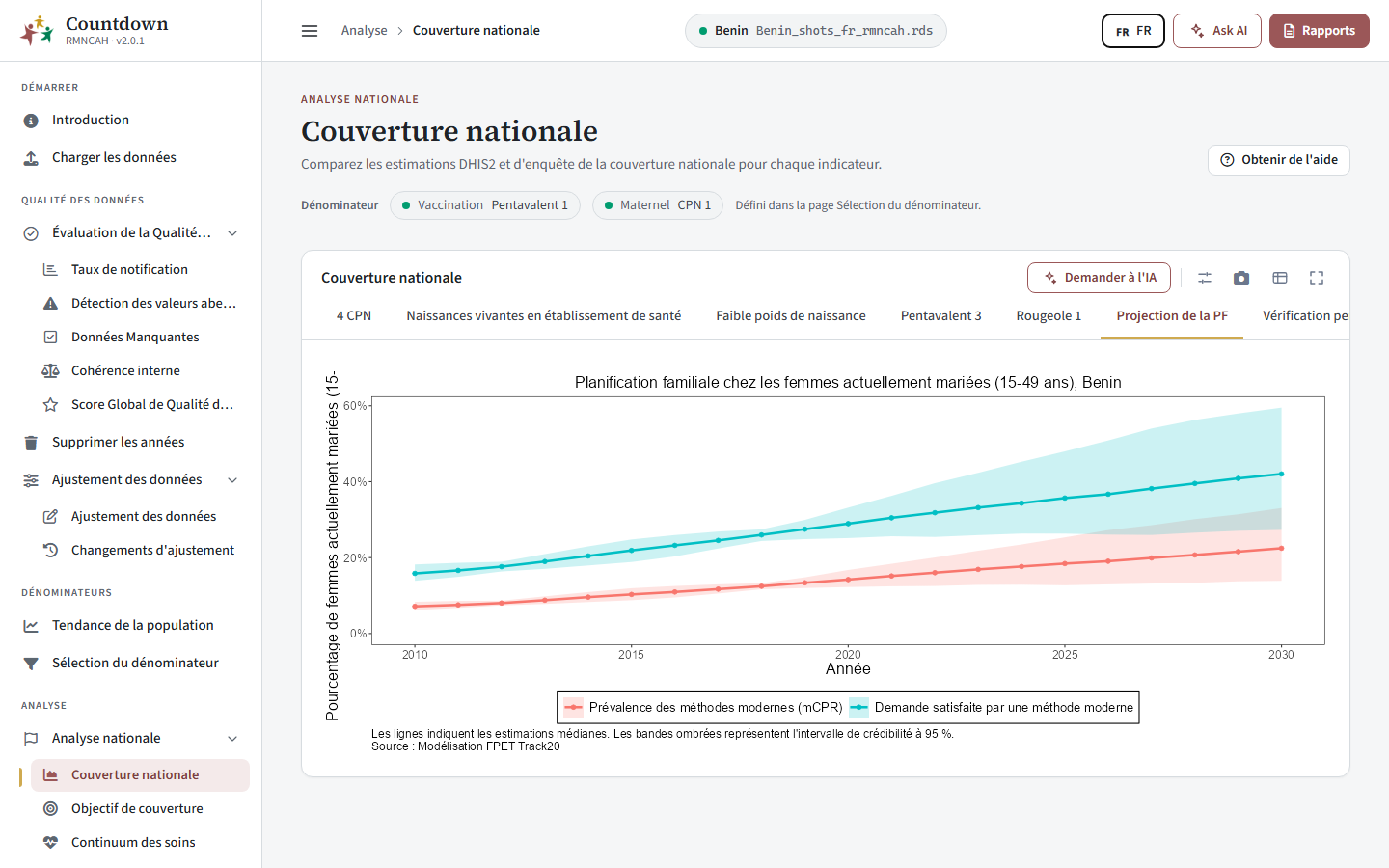 Projections du FPET