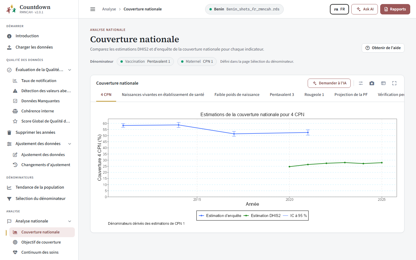 Couverture nationale de la CPN4, estimations des établissements et des enquêtes