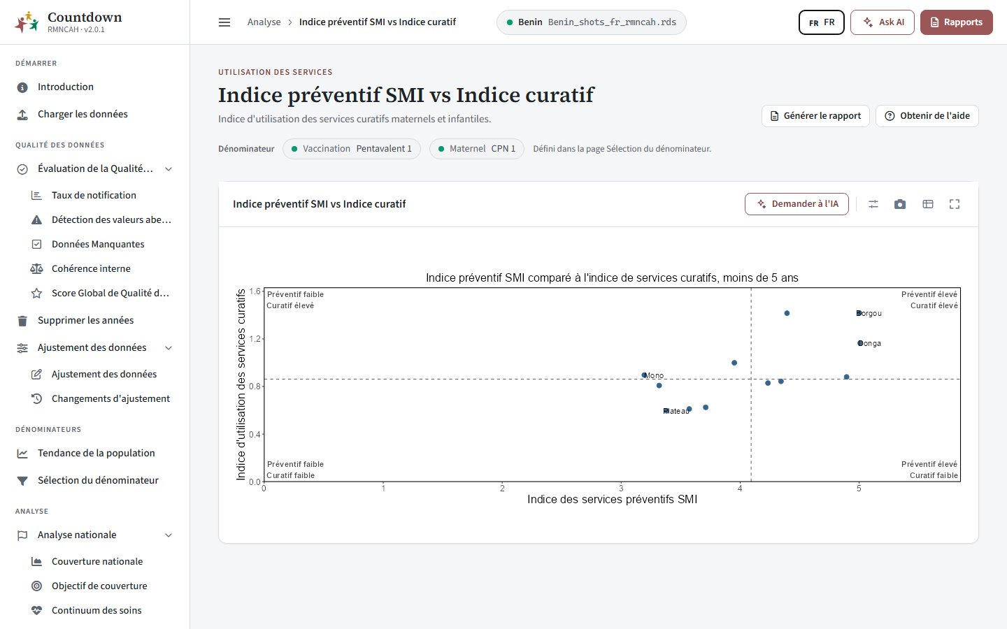 Indice préventif SMI par rapport à l'indice curatif