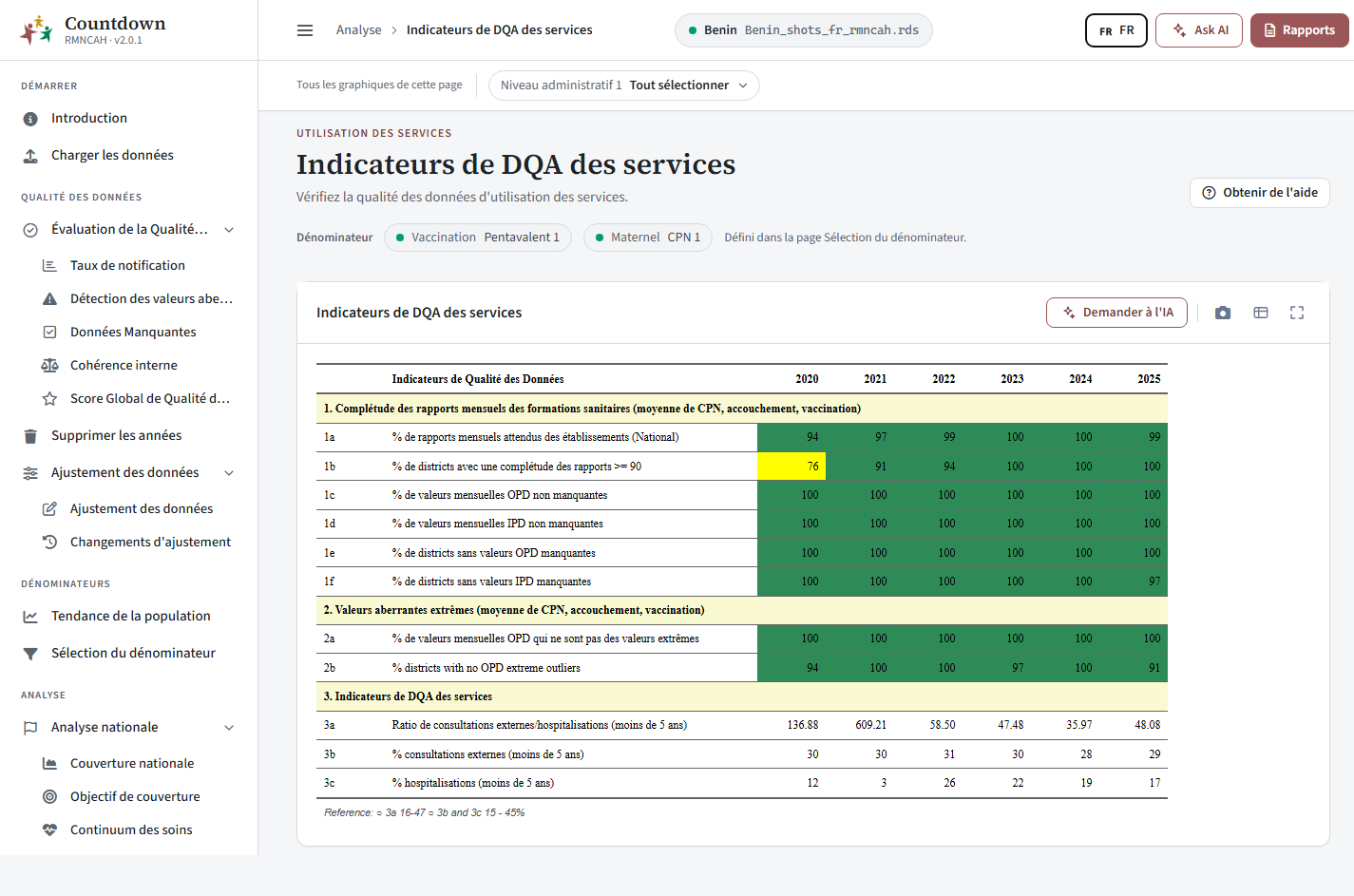 Évaluation de la qualité des données d'utilisation des services