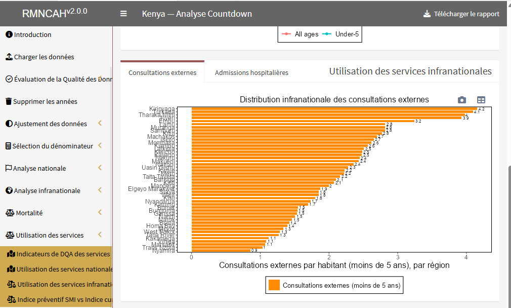 Répartition infranationale des consultations externes