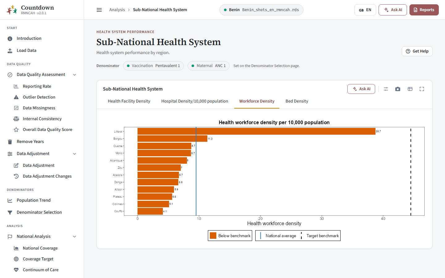 Health system by region