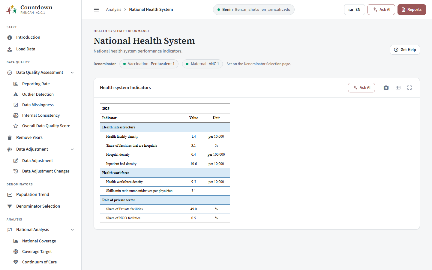 Health system performance
