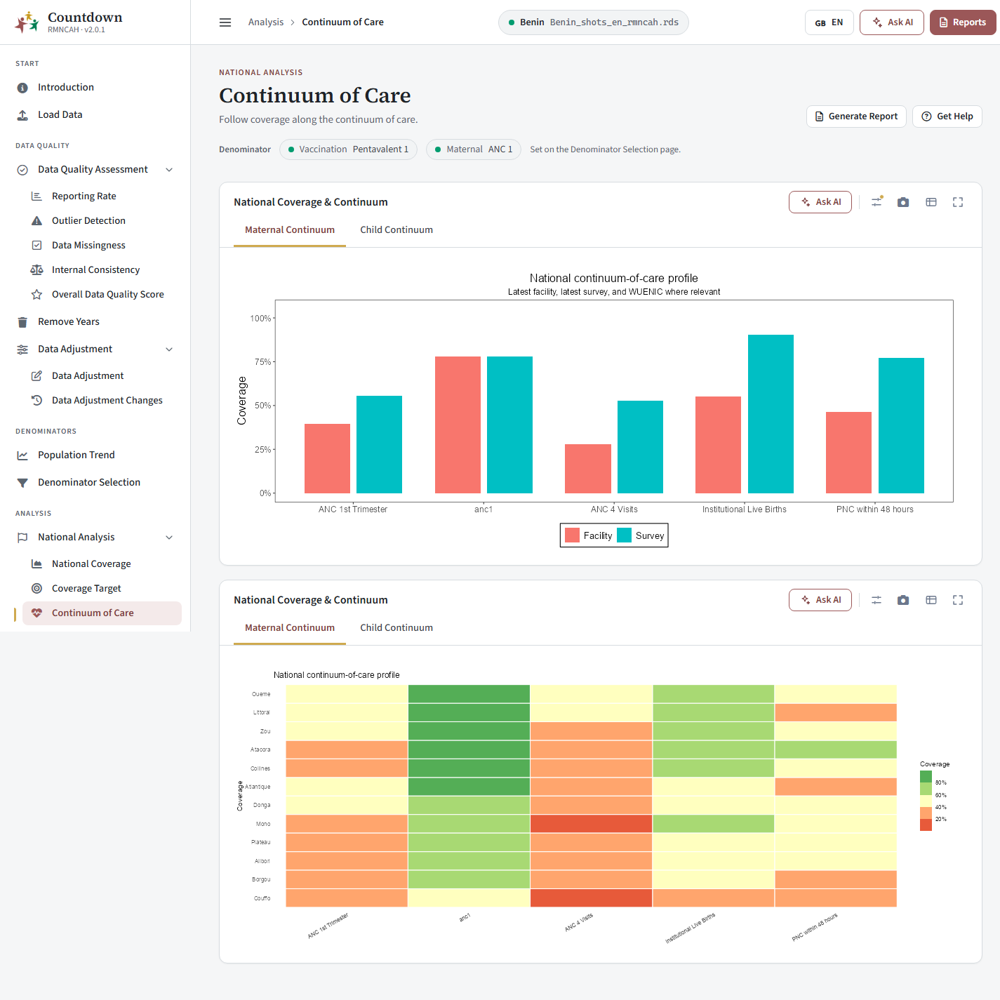 Continuum of care profile