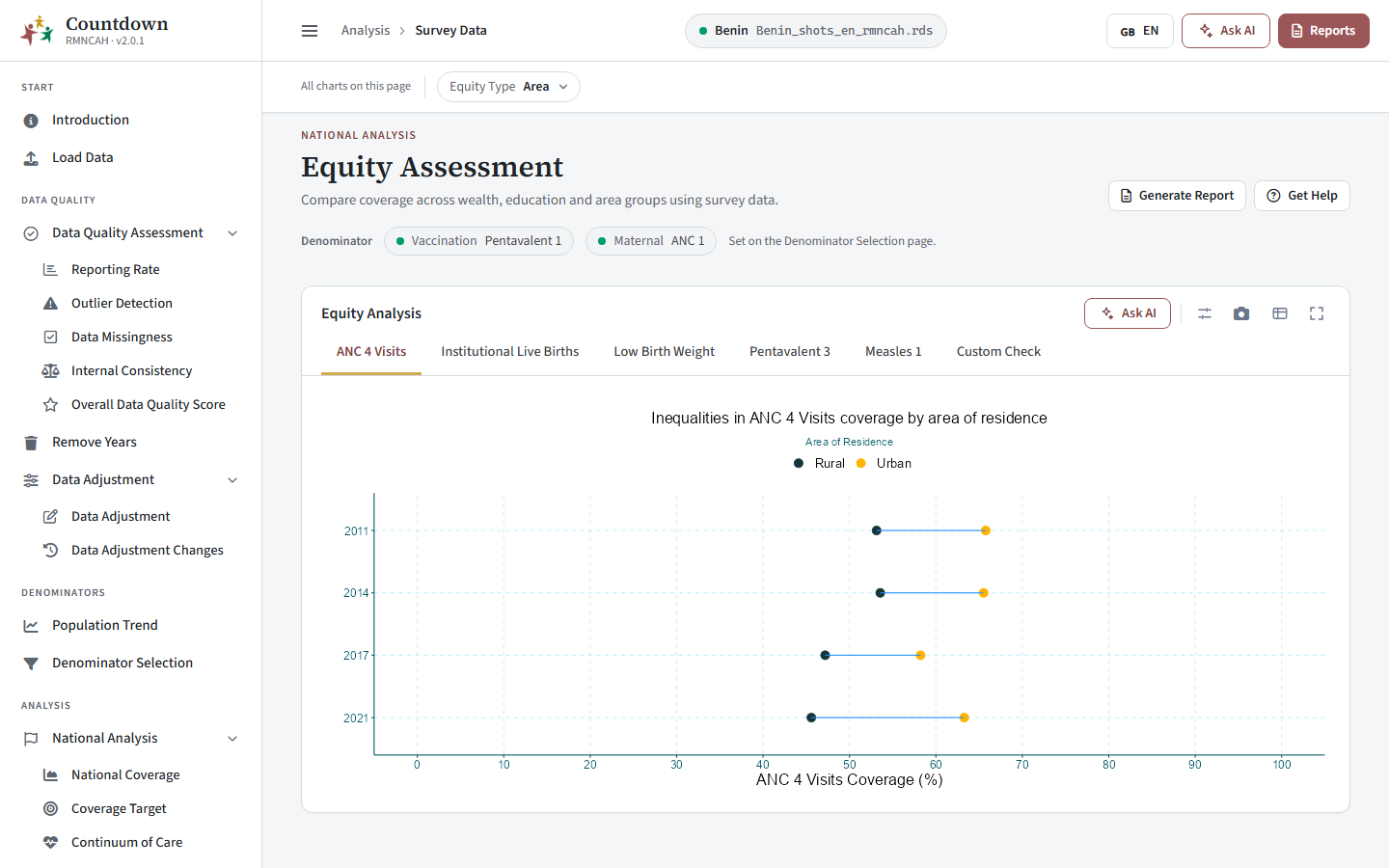 Equity by area of residence