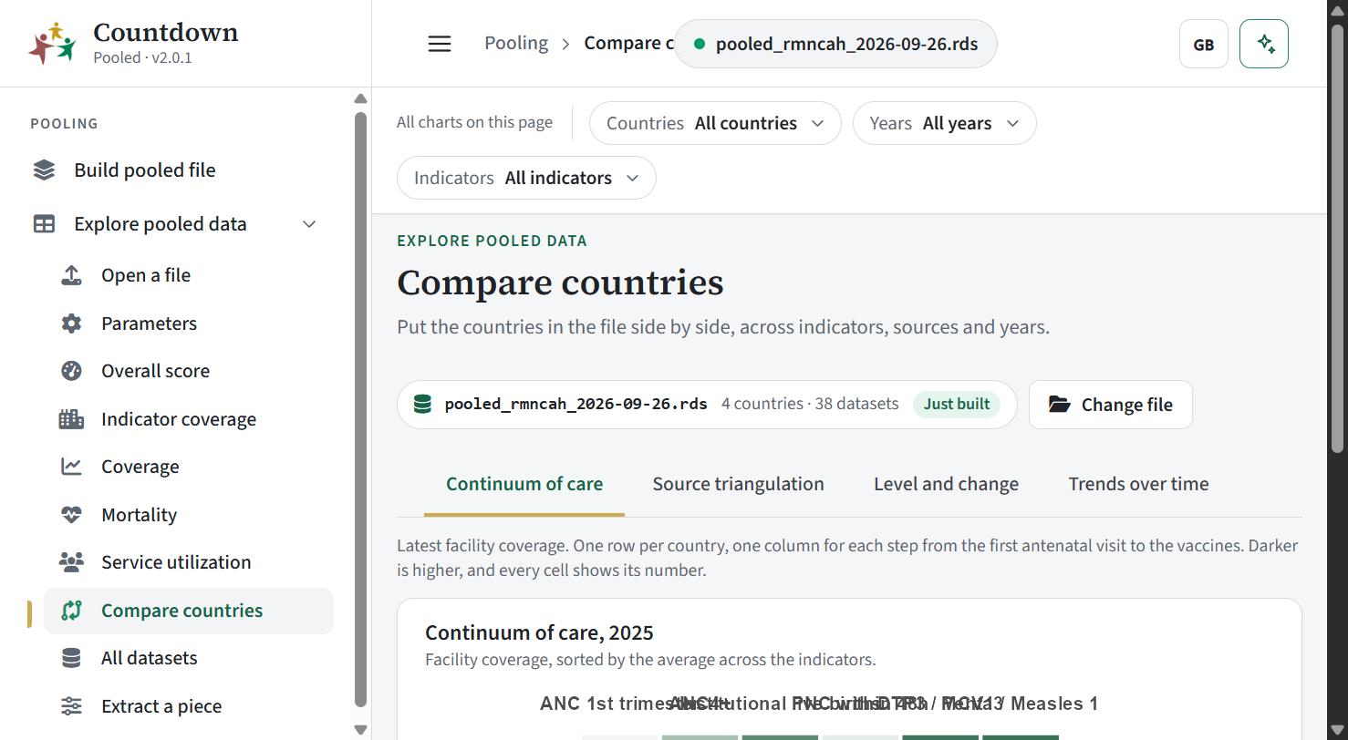 Compare countries page