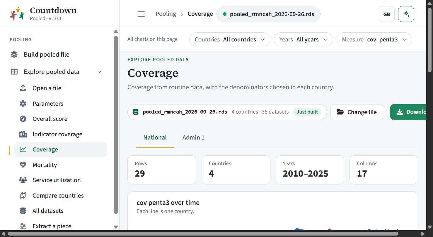 Coverage page