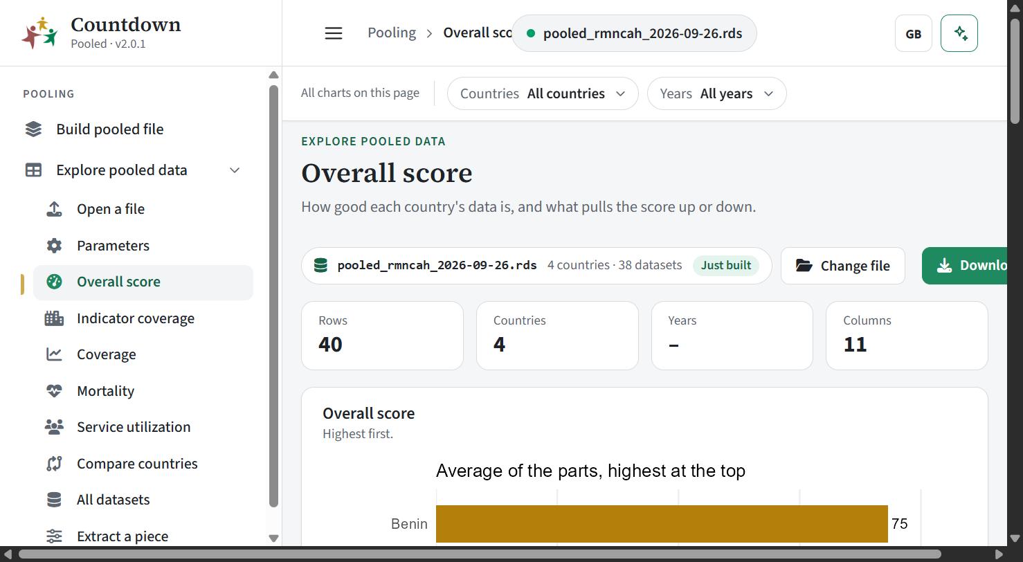 Overall score page