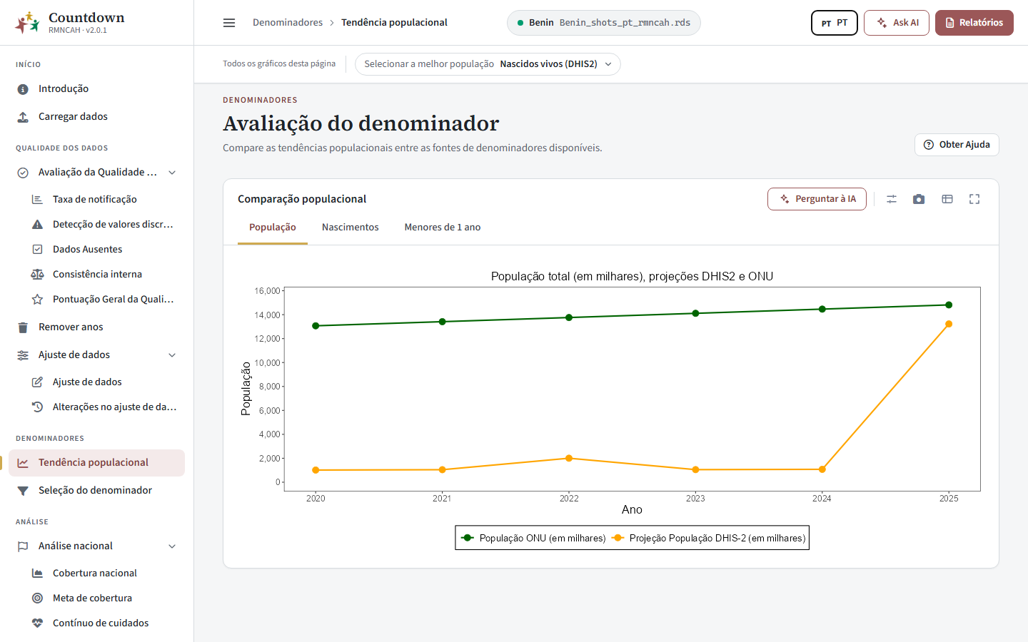 Comparação da população entre a ONU e o DHIS2