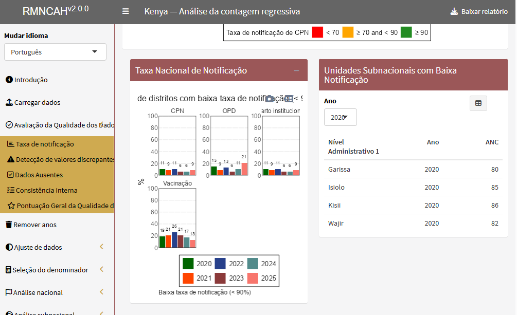 Taxa de notificação nacional e unidades subnacionais com baixa notificação