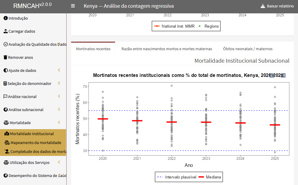 Mortinatos recentes como percentagem do total de mortinatos