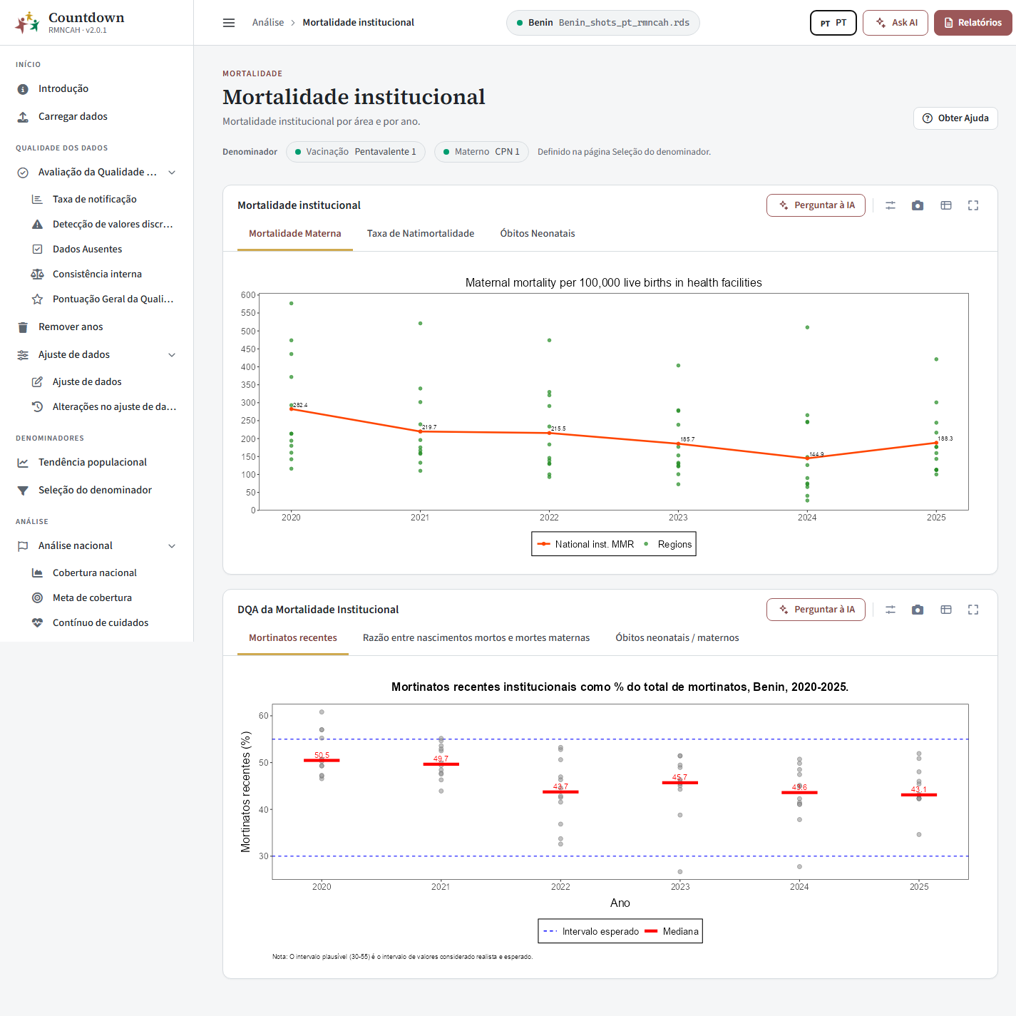 Mortalidade materna institucional por região e ano
