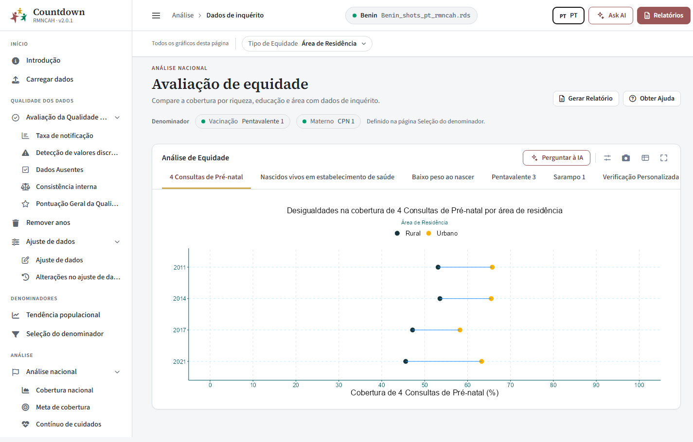 Análise de equidade por área de residência