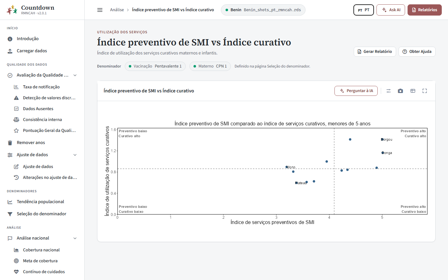 Índice preventivo de SMI versus índice curativo