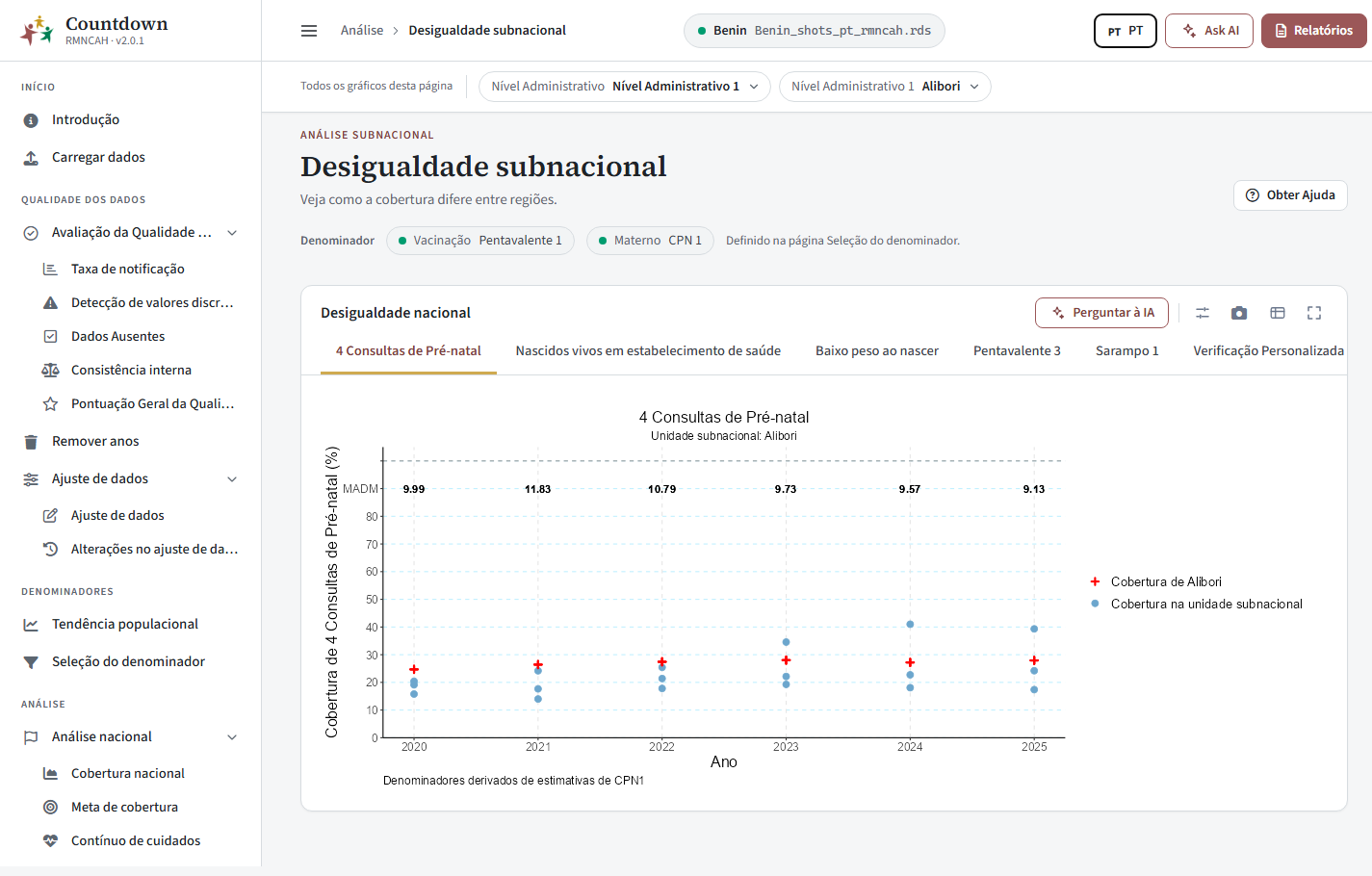 Separador de desigualdade subnacional com o MADM por ano para nados-vivos em unidades de saúde