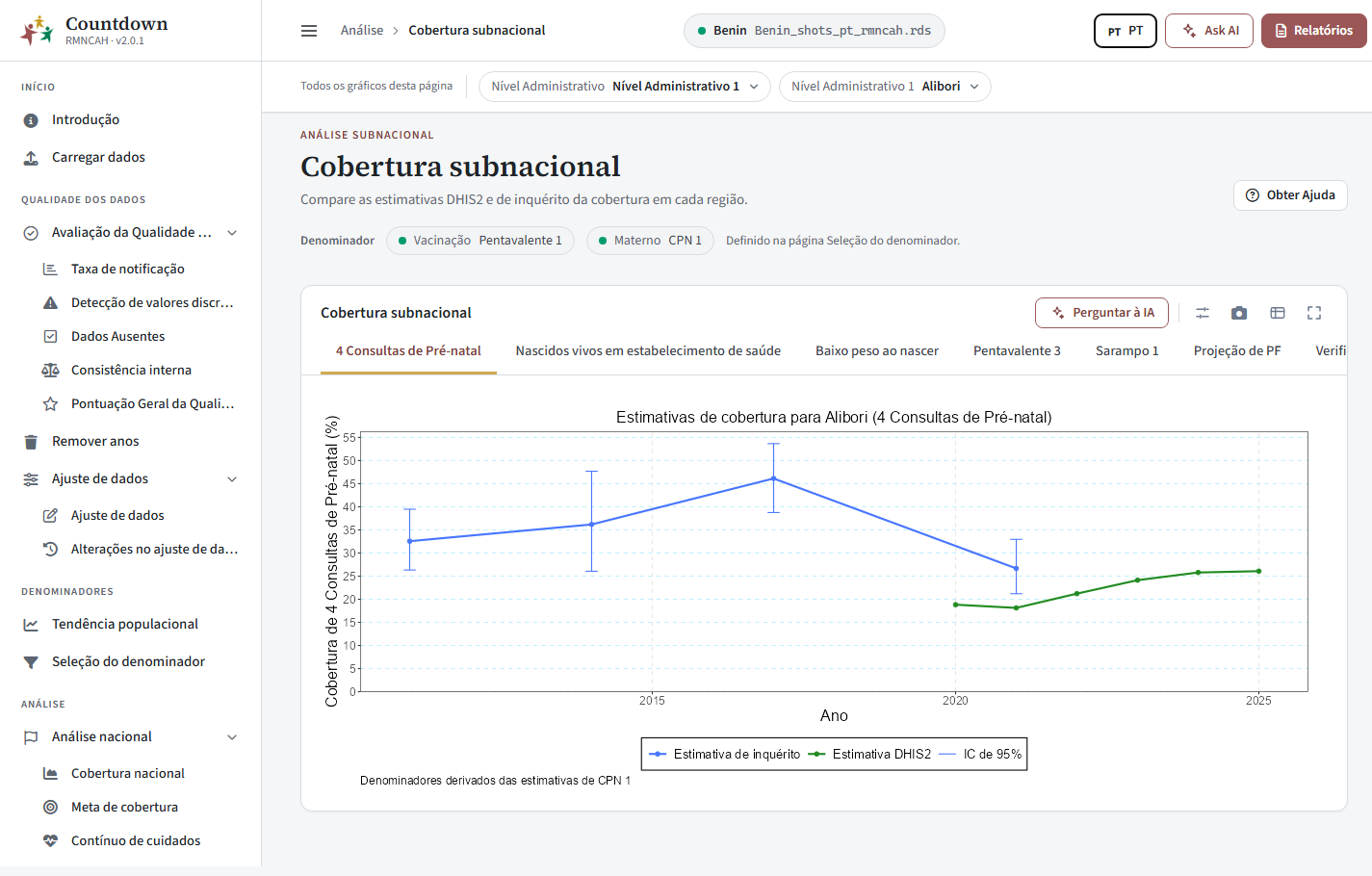 Separador de cobertura subnacional com as estimativas de cobertura de nados-vivos em unidades de saúde ao longo do tempo